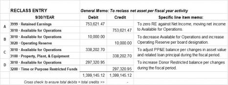 reclass quickbooks workaround balanced accomplish